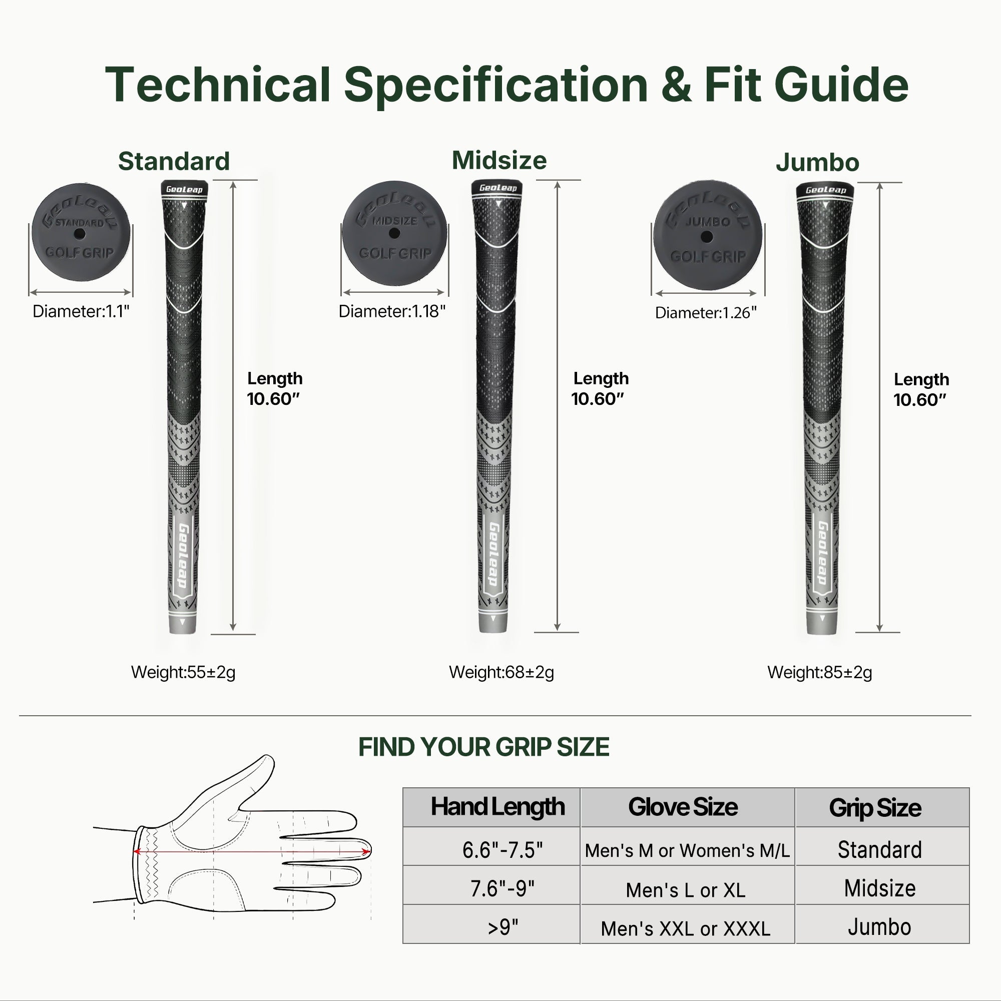 Golf grip size chart — Standard, Midsize and Jumbo fit guide