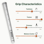 FEEL-M grip characteristics — tackiness, texture, firmness, moisture control