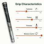 Grip characteristics — tackiness, texture, firmness, moisture control